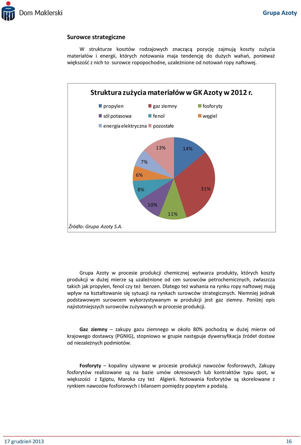 propylen gaz ziemny fosforyty sól potasowa fenol węgiel energia elektryczna pozostałe 13% 14% 6% 7% 8% 31% 10% 11% Grupa Azoty w procesie produkcji chemicznej wytwarza produkty, których koszty