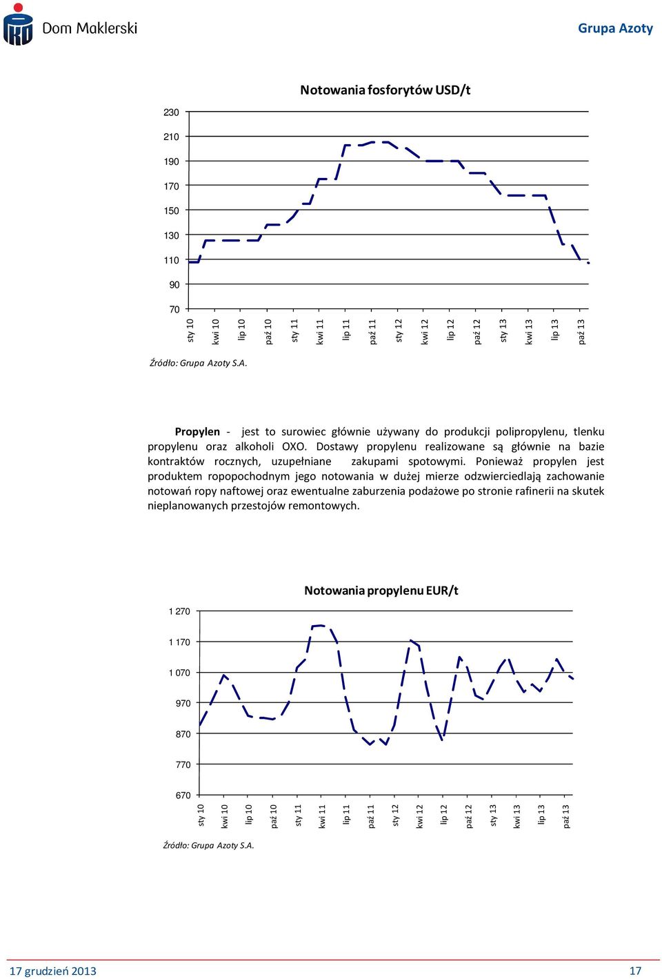 Ponieważ propylen jest produktem ropopochodnym jego notowania w dużej mierze odzwierciedlają zachowanie notowań ropy naftowej oraz ewentualne