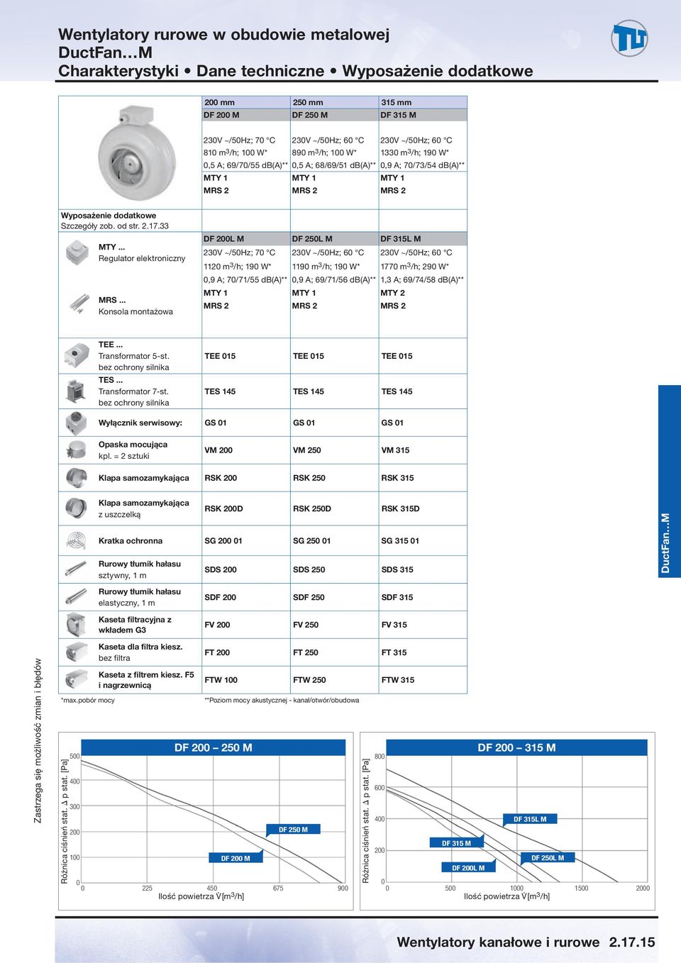 .. Konsola montażowa DF L M DF L M DF L M 23V ~/5Hz; 7 C 23V ~/5Hz; 6 C 23V ~/5Hz; 6 C 112 m 3 /h; 19 W* 119 m 3 /h; 19 W* 177 m 3 /h; 29 W*,9 A; 7/71/55 db(a)**,9 A; 69/71/56 db(a)** 1,3 A; 69/74/58