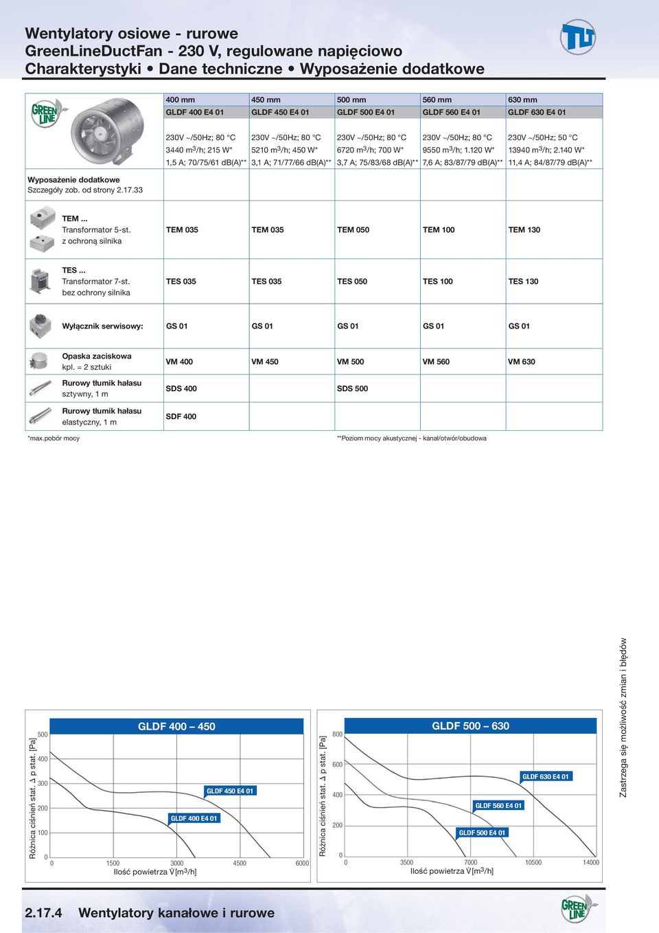 14 W* 1,5 A; 7/75/61 db(a)** 3,1 A; 71/77/66 db(a)** 3,7 A; 75/83/68 db(a)** 7,6 A; 83/87/79 db(a)** 11,4 A; 84/87/79 db(a)** TEM... Transformator 5-st.