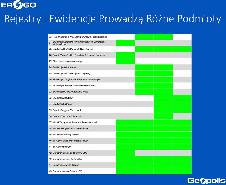 Prowadzą