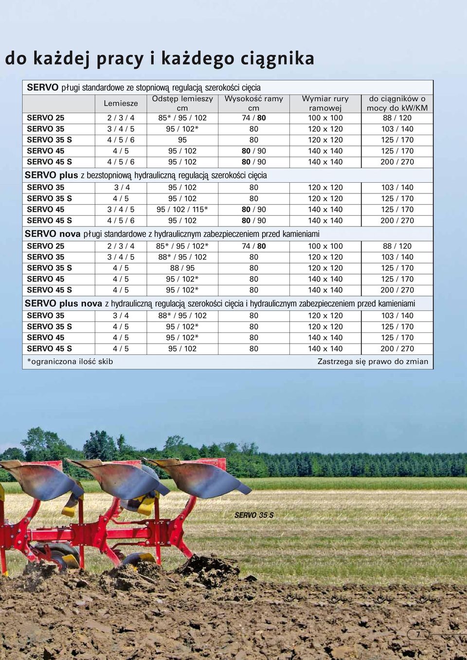 / 170 SERVO 45 S 4 / 5 / 6 95 / 102 80 / 90 140 x 140 200 / 270 SERVO plus z bezstopniową hydrauliczną regulacją szerokości cięcia SERVO 35 3 / 4 95 / 102 80 120 x 120 103 / 140 SERVO 35 S 4 / 5 95 /