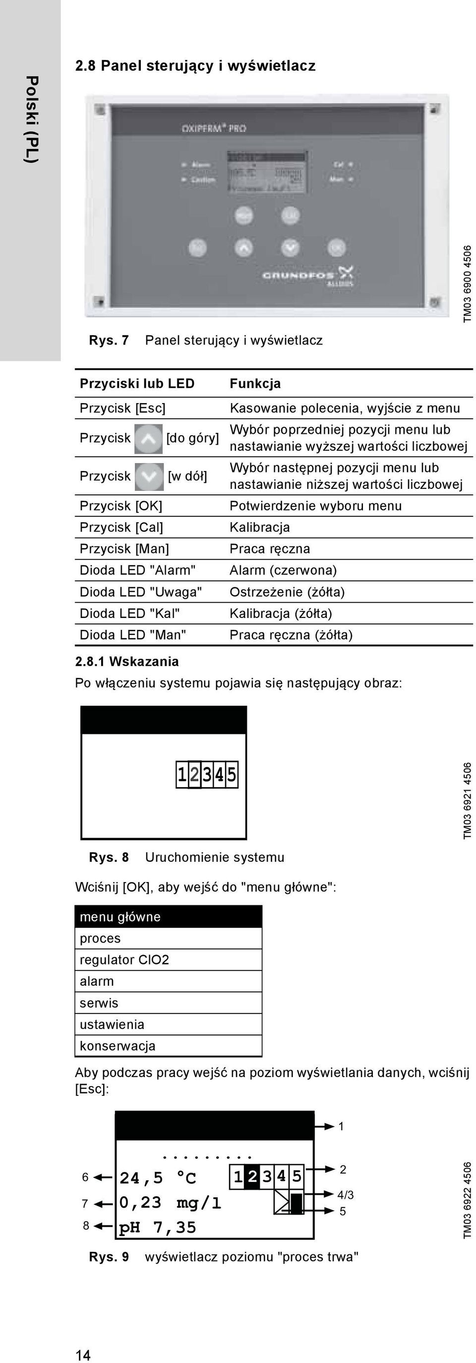 Dioda LED "Man" Funkcja Kasowanie polecenia, wyjście z menu Wybór poprzedniej pozycji menu lub nastawianie wyższej wartości liczbowej Wybór następnej pozycji menu lub nastawianie niższej wartości