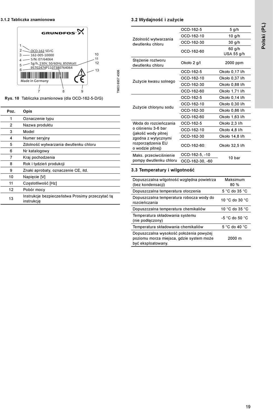 itd. 10 Napięcie [V] 11 Częstotliwość [Hz] 12 Pobór mocy 13 1 2 3 4 5 6 OCD-162 5D/G 162-005-10000 5/N: 07/64064 5g/h, 230V, 50/60Hz, 850Watt 95702474P1107380764064 7 8 9 10 11 12 Instrukcje