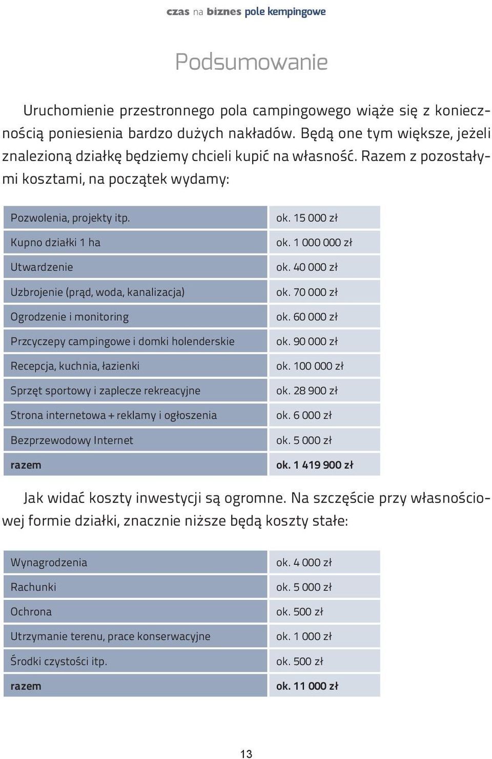 Kupno działki 1 ha Utwardzenie Uzbrojenie (prąd, woda, kanalizacja) Ogrodzenie i monitoring Przcyczepy campingowe i domki holenderskie Recepcja, kuchnia, łazienki Sprzęt sportowy i zaplecze