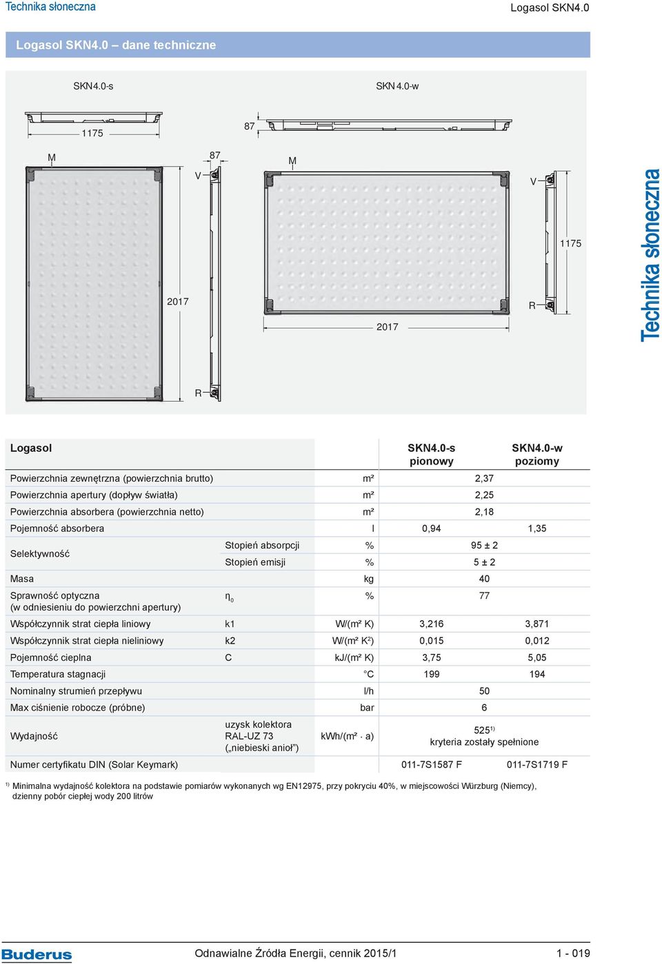 0-w poziomy Pojemność absorbera l 0,94 1,35 Selektywność Stopień absorpcji % 95 ± 2 Stopień emisji % 5 ± 2 Masa kg 40 Sprawność optyczna (w odniesieniu do powierzchni apertury) η 0 % 77 Współczynnik