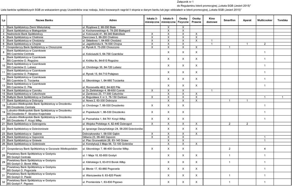 Multicooker Torebka 1 Bank Spółdzielczy Ziemi Wieluńskiej ul. Rządowa 2, 98-350 Biała X X 2 Bank Spółdzielczy w Białogardzie ul.