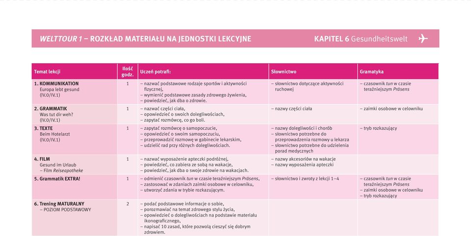 1 nazwać części ciała, opowiedzieć o swoich dolegliwościach, zapytać rozmówcę, co go boli.