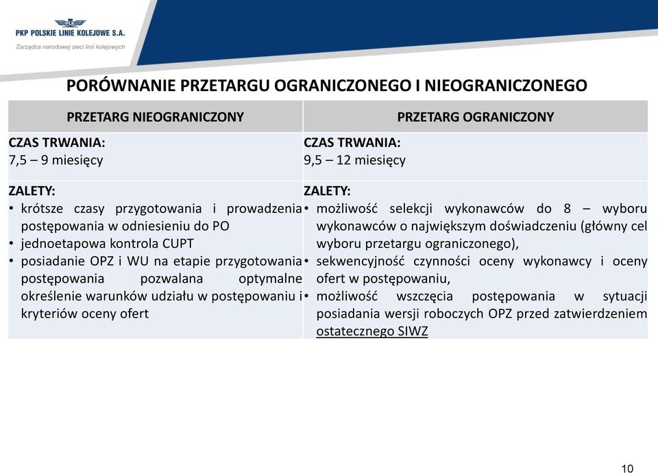 warunków udziału w postępowaniu i kryteriów oceny ofert ZALETY: możliwość selekcji wykonawców do 8 wyboru wykonawców o największym doświadczeniu (główny cel wyboru przetargu