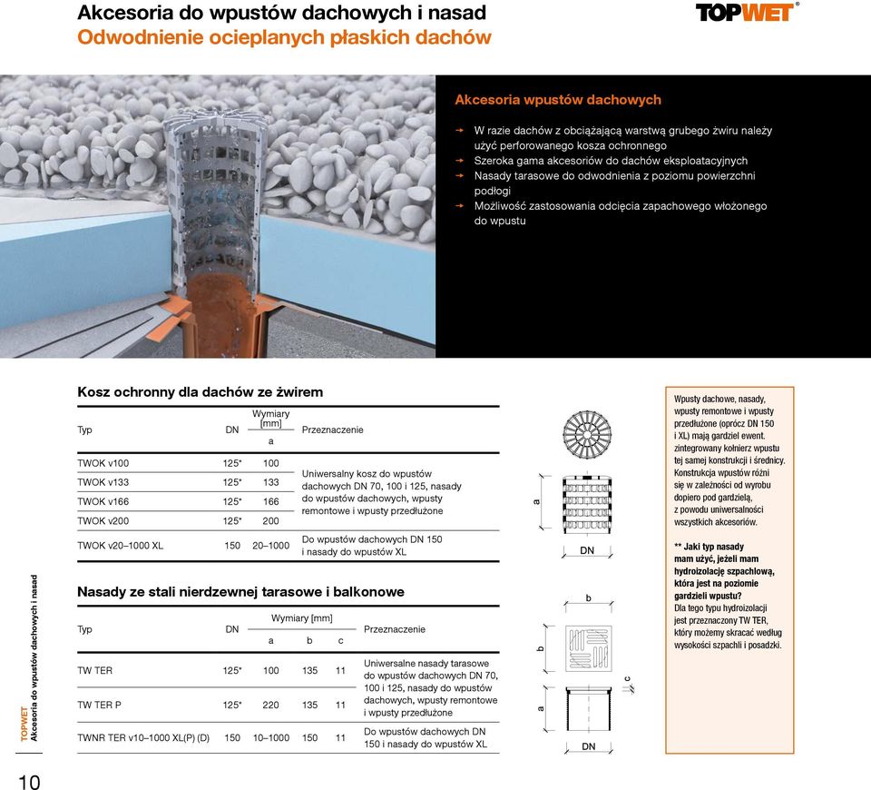 wpustów dachowych i nasad Kosz ochronny dla dachów ze żwirem Typ Nasady ze stali nierdzewnej tarasowe i balkonowe Typ DN DN Wymiary [mm] TWOK v100 125* 100 TWOK v133 125* 133 TWOK v166 125* 166 TWOK