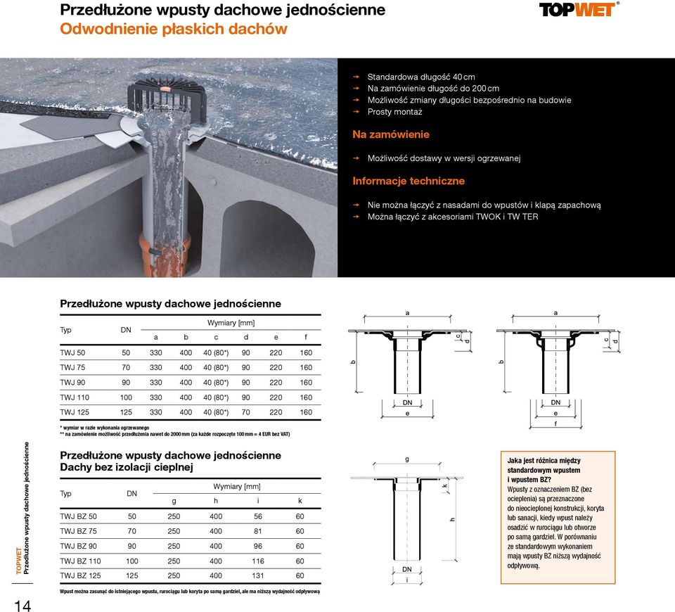jednościenne Typ DN Wymiary [mm] a b c d e f TWJ 50 50 330 400 40 (80*) 90 220 160 TWJ 75 70 330 400 40 (80*) 90 220 160 TWJ 90 90 330 400 40 (80*) 90 220 160 TWJ 110 100 330 400 40 (80*) 90 220 160