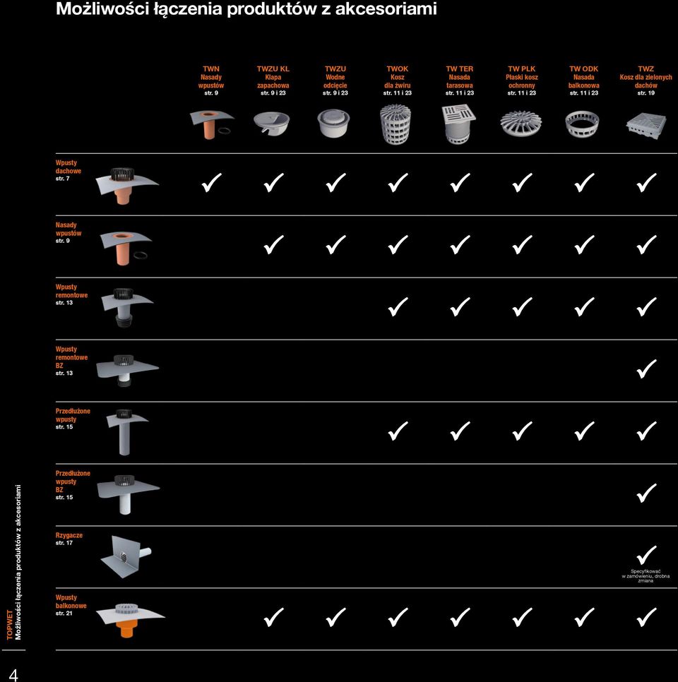 11 i 23 TWZ Kosz dla zielonych dachów str. 19 Wpusty dachowe str. 7 Nasady wpustów str. 9 Wpusty remontowe str. 13 Wpusty remontowe BZ str.