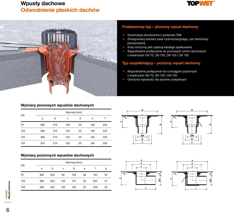 poziomych o średnicach, i Obniżona wysokość dla dachów ocieplanych Wymiary pionowych wpustów dachowych DN Wymiary [mm] a b c d e f 70 360 210 145 25 160 220 100 360 210 135 25 160 220 125 360 210 135