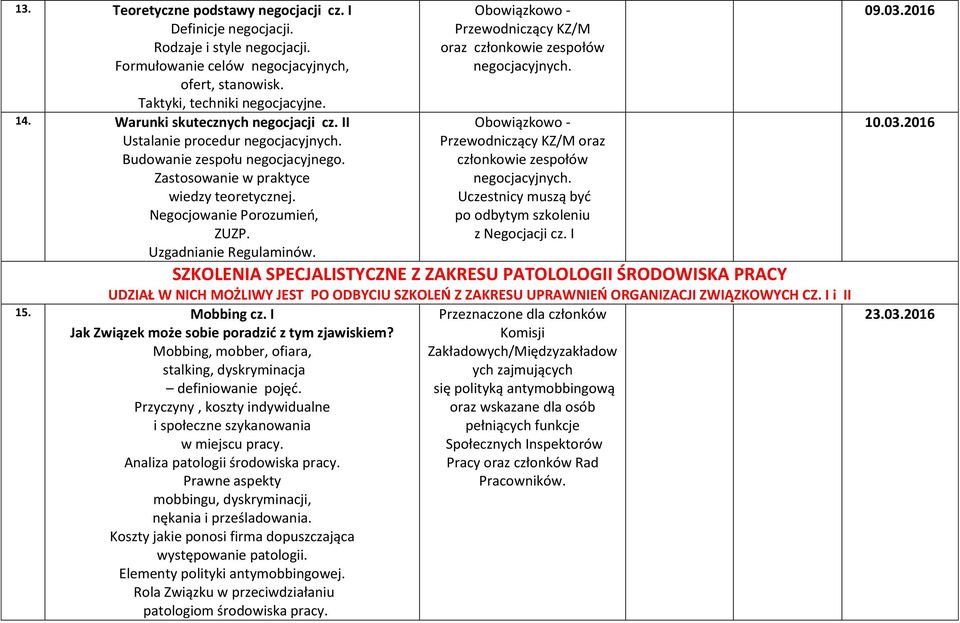 Uzgadnianie Regulaminów. Przewodniczący KZ/M oraz członkowie zespołów negocjacyjnych. Przewodniczący KZ/M oraz członkowie zespołów negocjacyjnych. Uczestnicy muszą być po odbytym szkoleniu z Negocjacji cz.