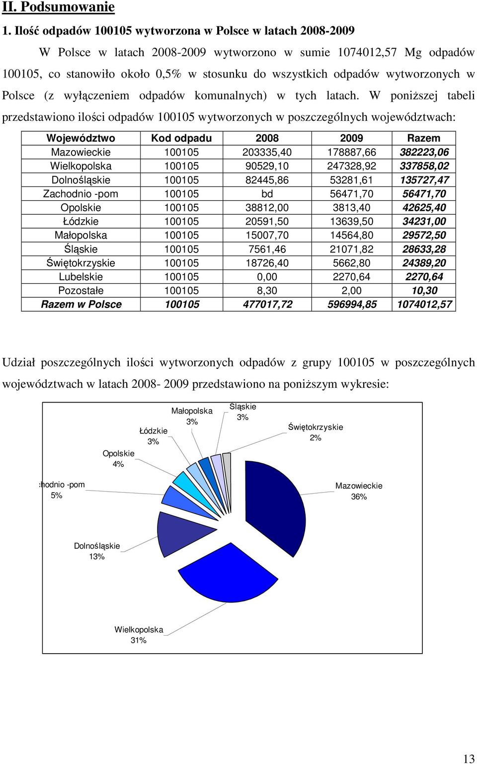 wytworzonych w Polsce (z wyłączeniem odpadów komunalnych) w tych latach.