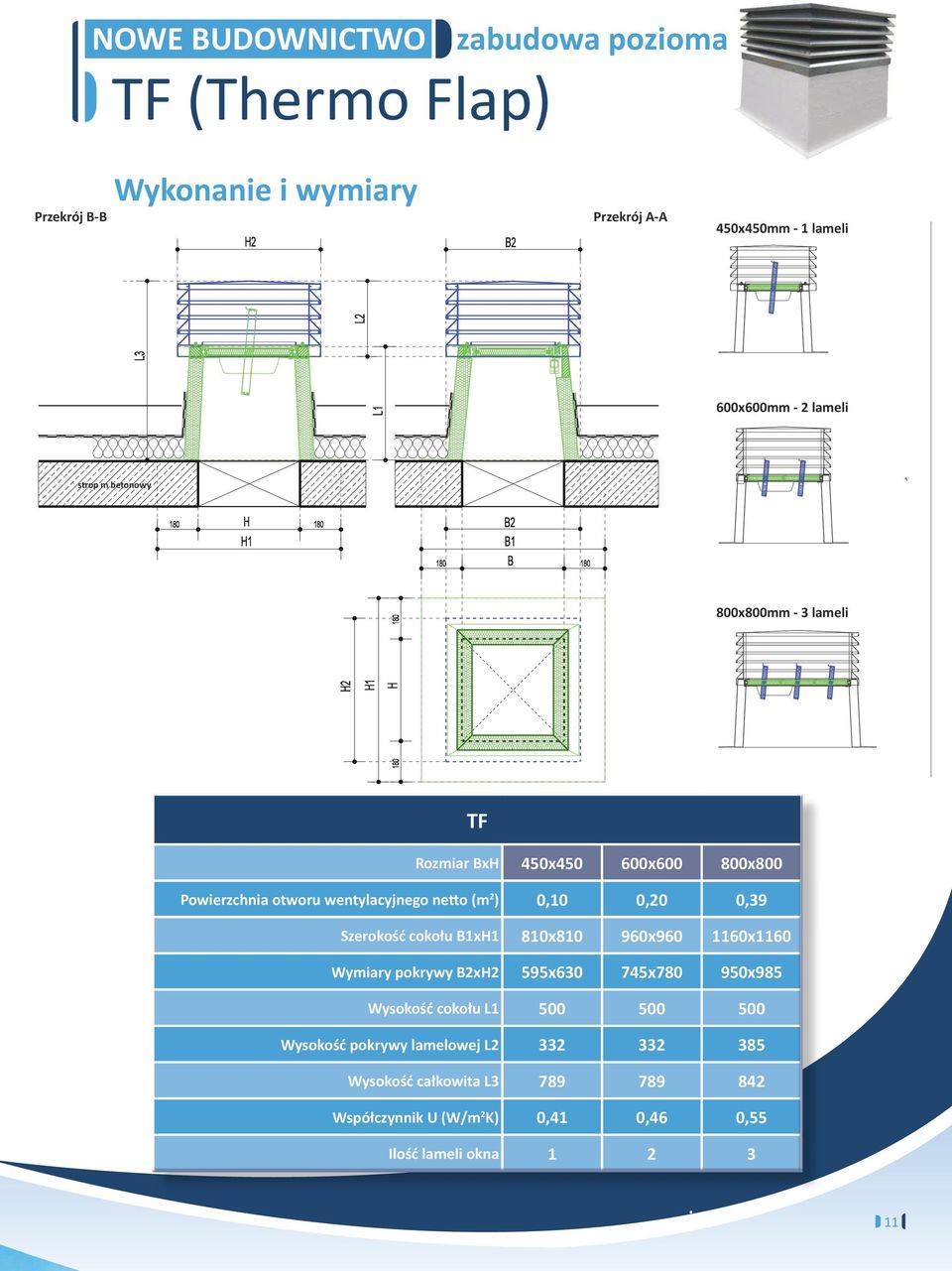 Szerokość cokołu B1xH1 810x810 960x960 1160x1160 Wymiary pokrywy B2xH2 595x630 745x780 950x985 Wysokość cokołu L1 500 500 500