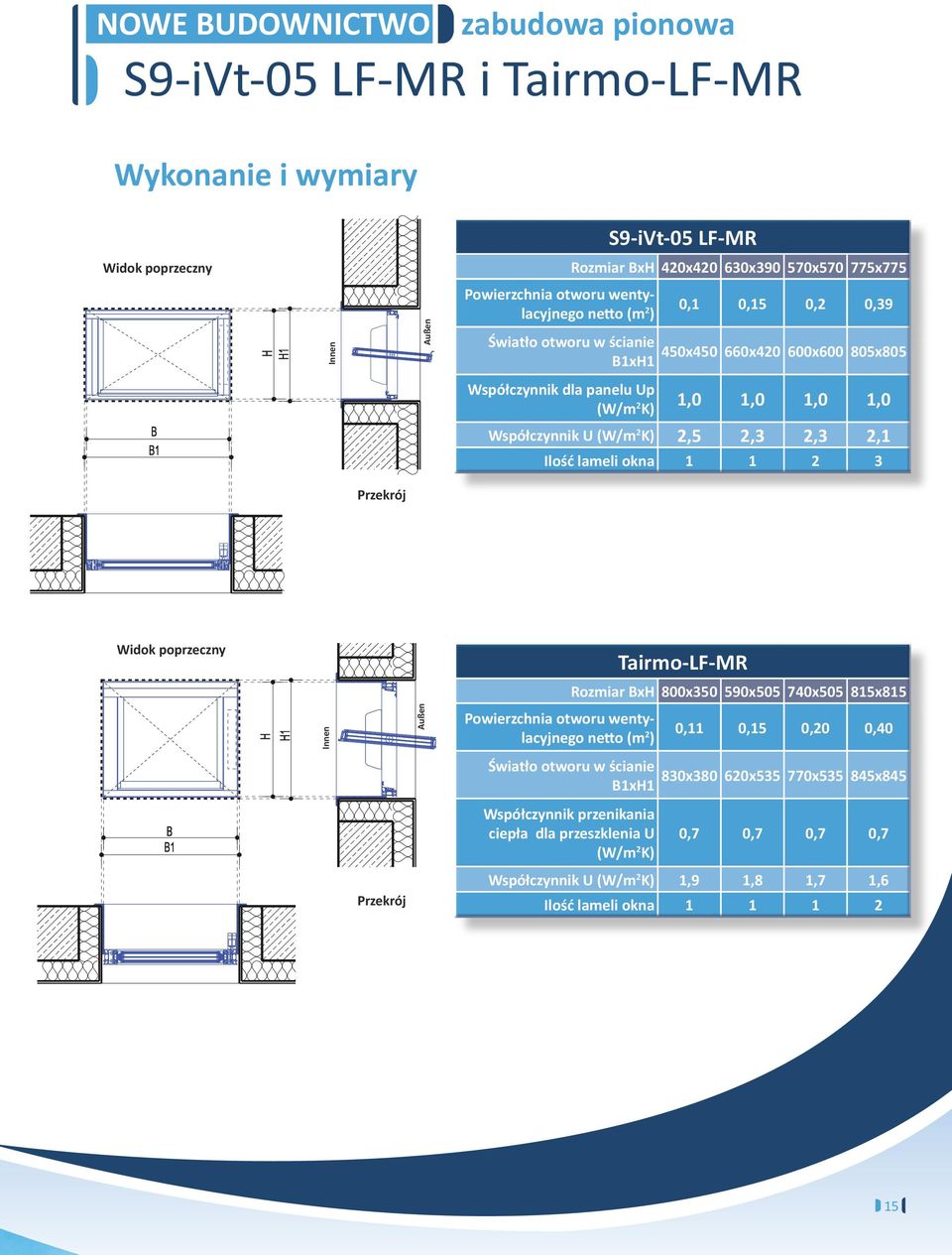 lameli okna 1 1 2 3 Przekrój Widok poprzeczny Tairmo-LF-MR Rozmiar BxH 800x350 590x505 740x505 815x815 Innen Außen Powierzchnia otworu wentylacyjnego netto (m 2 ) 0,11 0,15 0,20 0,40 Światło