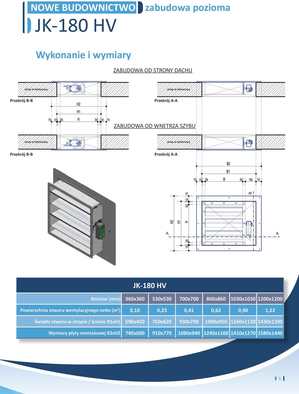 860x860 1030x1030 1200x1200 Powierzchnia otworu wentylacyjnego netto (m 2 ) 0,10 0,23 0,41 0,62 0,90 1,22 Światło otworu w stropie /