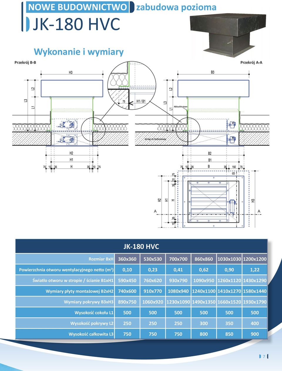 1090x950 1260x1120 1430x1290 Wymiary płyty montażowej B2xH2 740x600 910x770 1080x940 1240x1100 1410x1270 1580x1440 Wymiary pokrywy B3xH3 890x750 1060x920