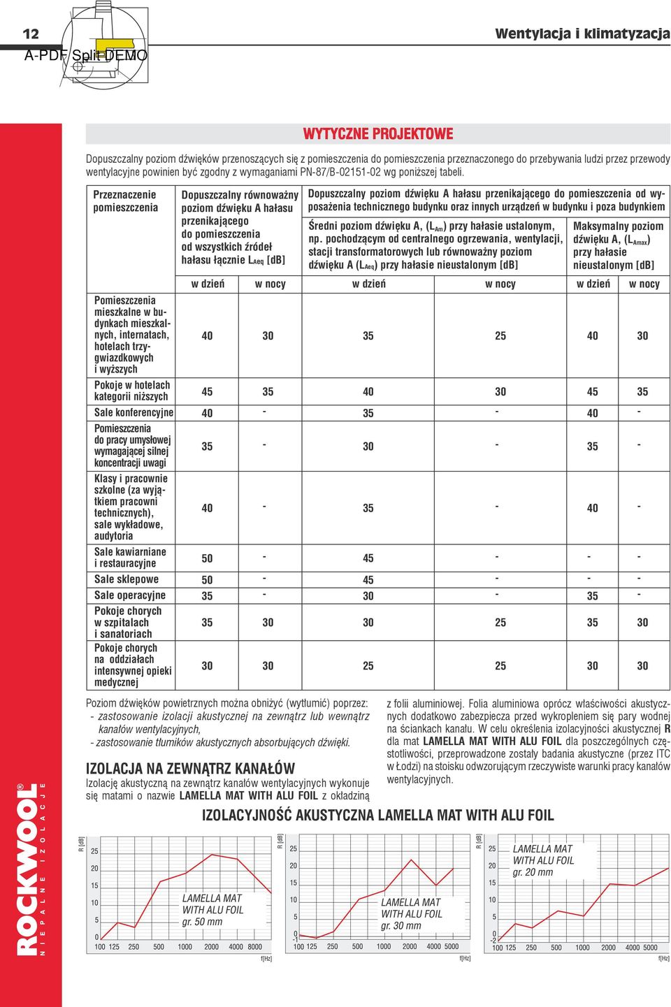 Przeznaczenie pomieszczenia Pomieszczenia mieszkalne w bu dynkach mieszkal nych, internatach, hotelach trzy gwiazdkowych i wyższych Pokoje w hotelach kategorii niższych Sale konferencyjne