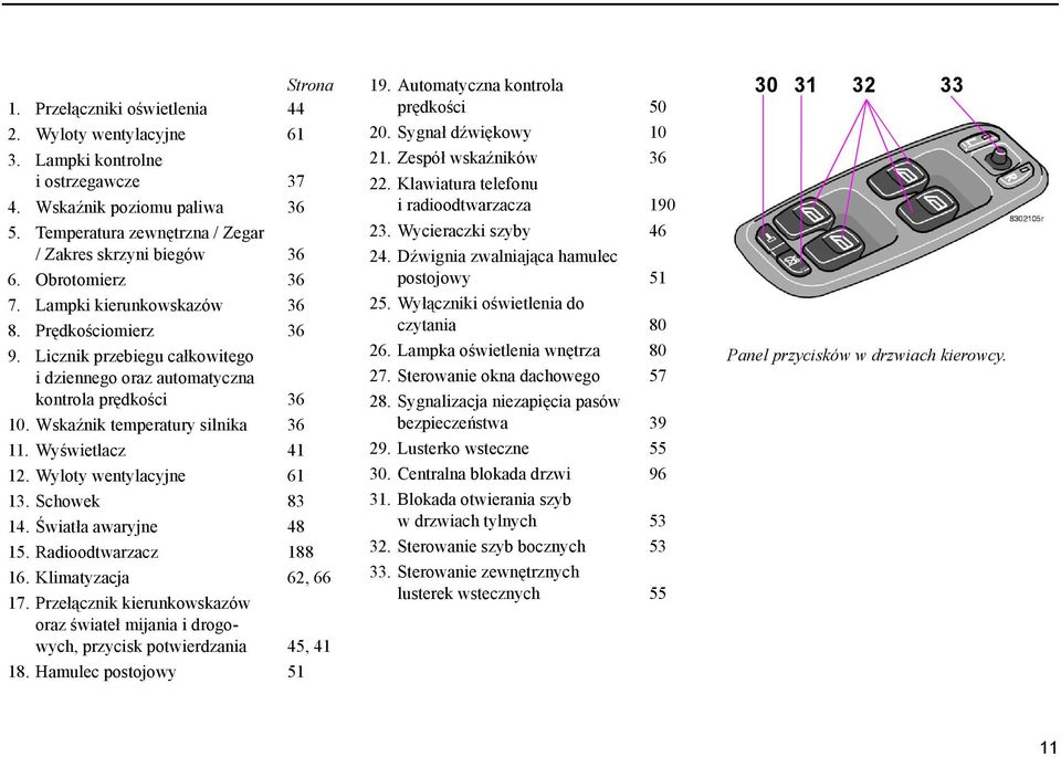 Wyświetlacz 41 12. Wyloty wentylacyjne 61 13. Schowek 83 14. Światła awaryjne 48 15. Radioodtwarzacz 188 16. Klimatyzacja 62, 66 17.