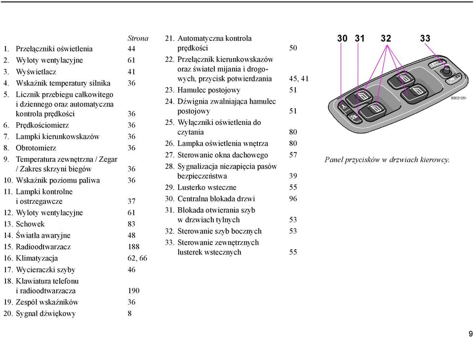 Temperatura zewnętrzna / Zegar / Zakres skrzyni biegów 36 10. Wskaźnik poziomu paliwa 36 11. Lampki kontrolne i ostrzegawcze 37 12. Wyloty wentylacyjne 61 13. Schowek 83 14. Światła awaryjne 48 15.