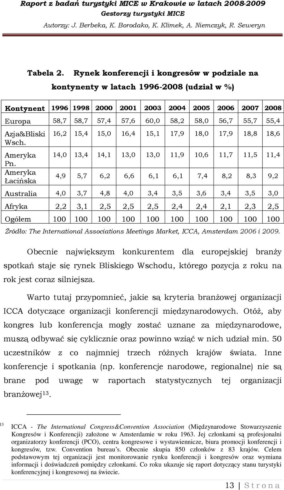 55,4 Azja&Bliski Wsch. Ameryka Pn.