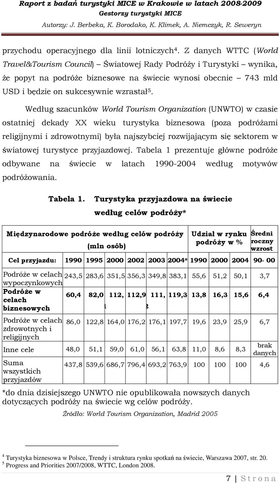 Według szacunków World Tourism Organization (UNWTO) w czasie ostatniej dekady XX wieku turystyka biznesowa (poza podróŝami religijnymi i zdrowotnymi) była najszybciej rozwijającym się sektorem w