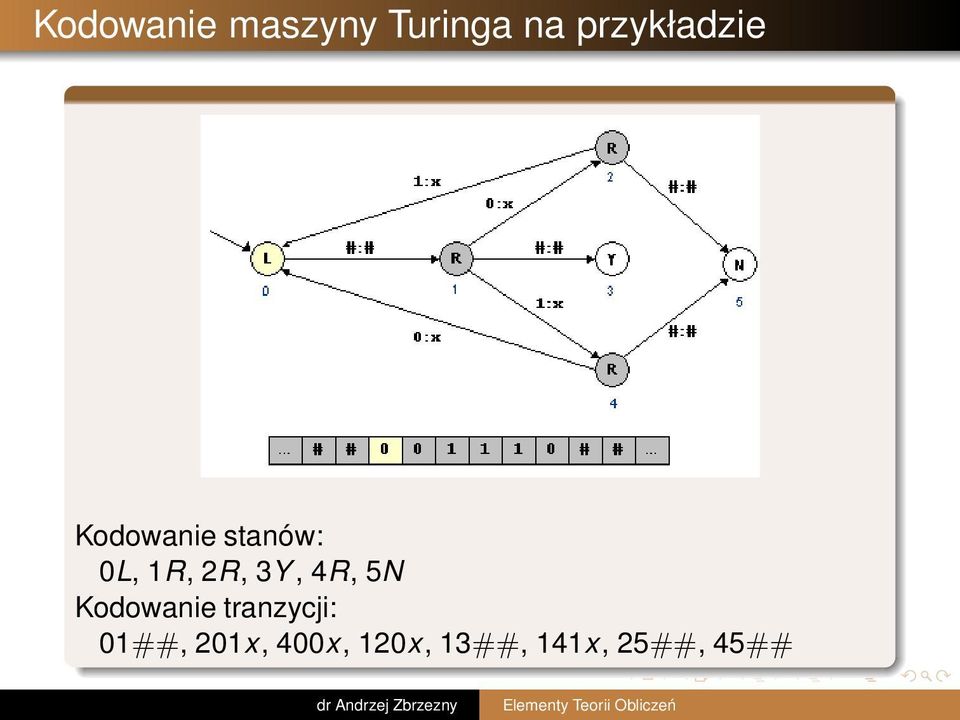 2R, 3Y, 4R, 5N Kodowanie tranzycji: