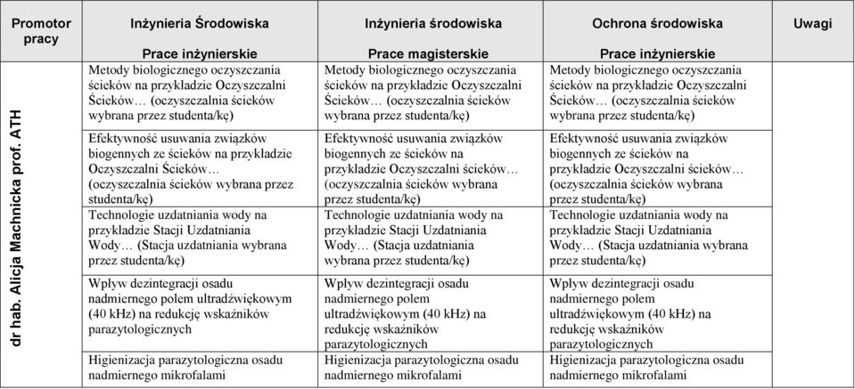 Oczyszczalni Ścieków (oczyszczalnia ścieków wybrana przez studenta/kę) Metody biologicznego oczyszczania ścieków na przykładzie Oczyszczalni Ścieków (oczyszczalnia ścieków wybrana przez studenta/kę)