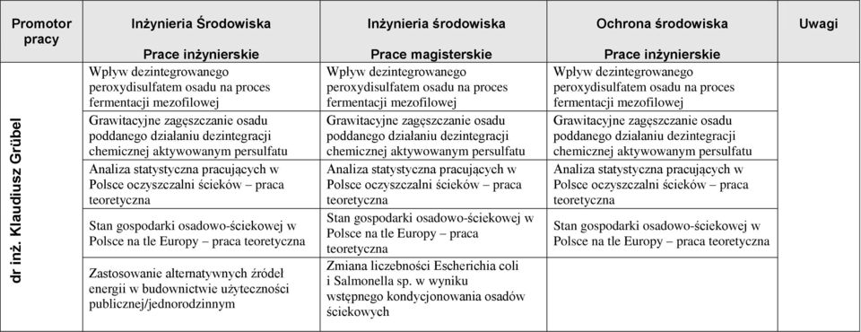 Analiza statystyczna pracujących w Polsce oczyszczalni ścieków praca teoretyczna Stan gospodarki osadowo-ściekowej w Polsce na tle Europy praca teoretyczna Zastosowanie alternatywnych źródeł energii