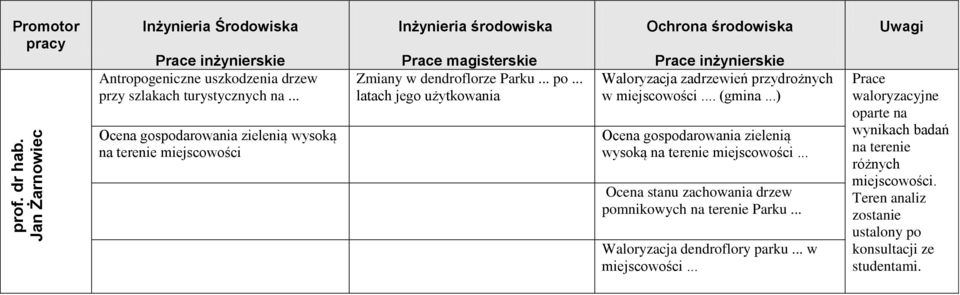 .. latach jego użytkowania Waloryzacja zadrzewień przydrożnych w miejscowości... (gmina.