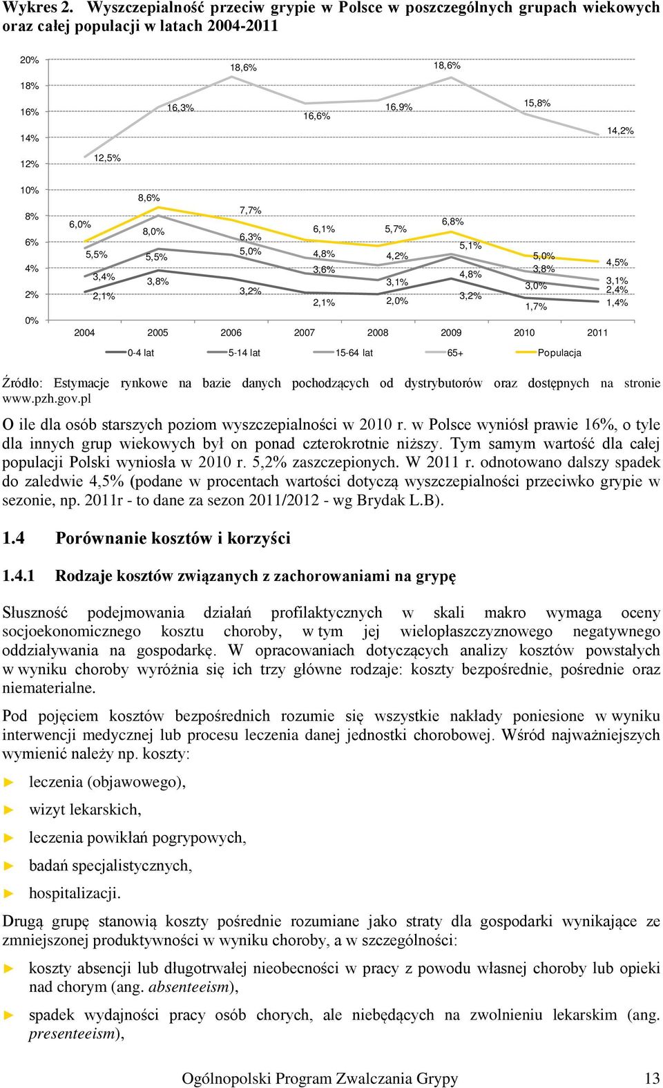 12,5% 8,6% 7,7% 6,0% 6,8% 8,0% 6,1% 5,7% 6,3% 5,1% 5,5% 5,0% 5,5% 4,8% 4,2% 5,0% 4,5% 3,6% 3,8% 3,4% 4,8% 3,8% 3,1% 3,1% 3,0% 2,1% 3,2% 2,4% 3,2% 2,1% 2,0% 1,7% 1,4% 2004 2005 2006 2007 2008 2009