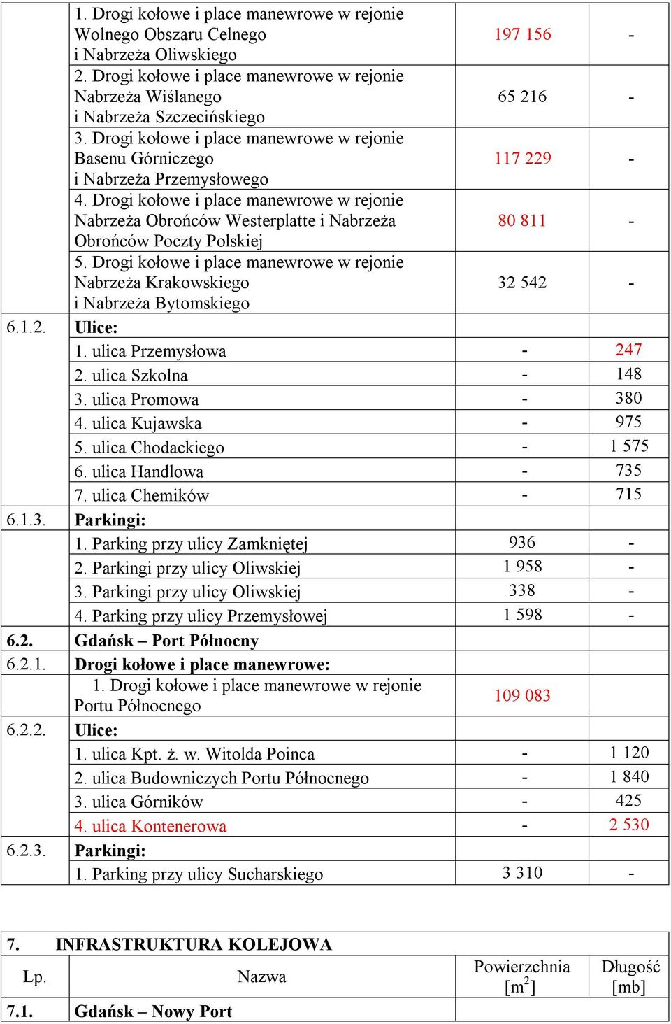 Drogi kołowe i place manewrowe w rejonie Nabrzeża Obrońców Westerplatte i Nabrzeża 80 811 Obrońców Poczty Polskiej 5.