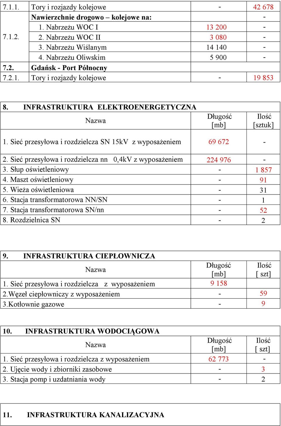 Sieć przesyłowa i rozdzielcza nn 0,4kV z wyposażeniem 224 976 3. Słup oświetleniowy 1 857 4. Maszt oświetleniowy 91 5. Wieża oświetleniowa 31 6. Stacja transformatorowa NN/SN 1 7.