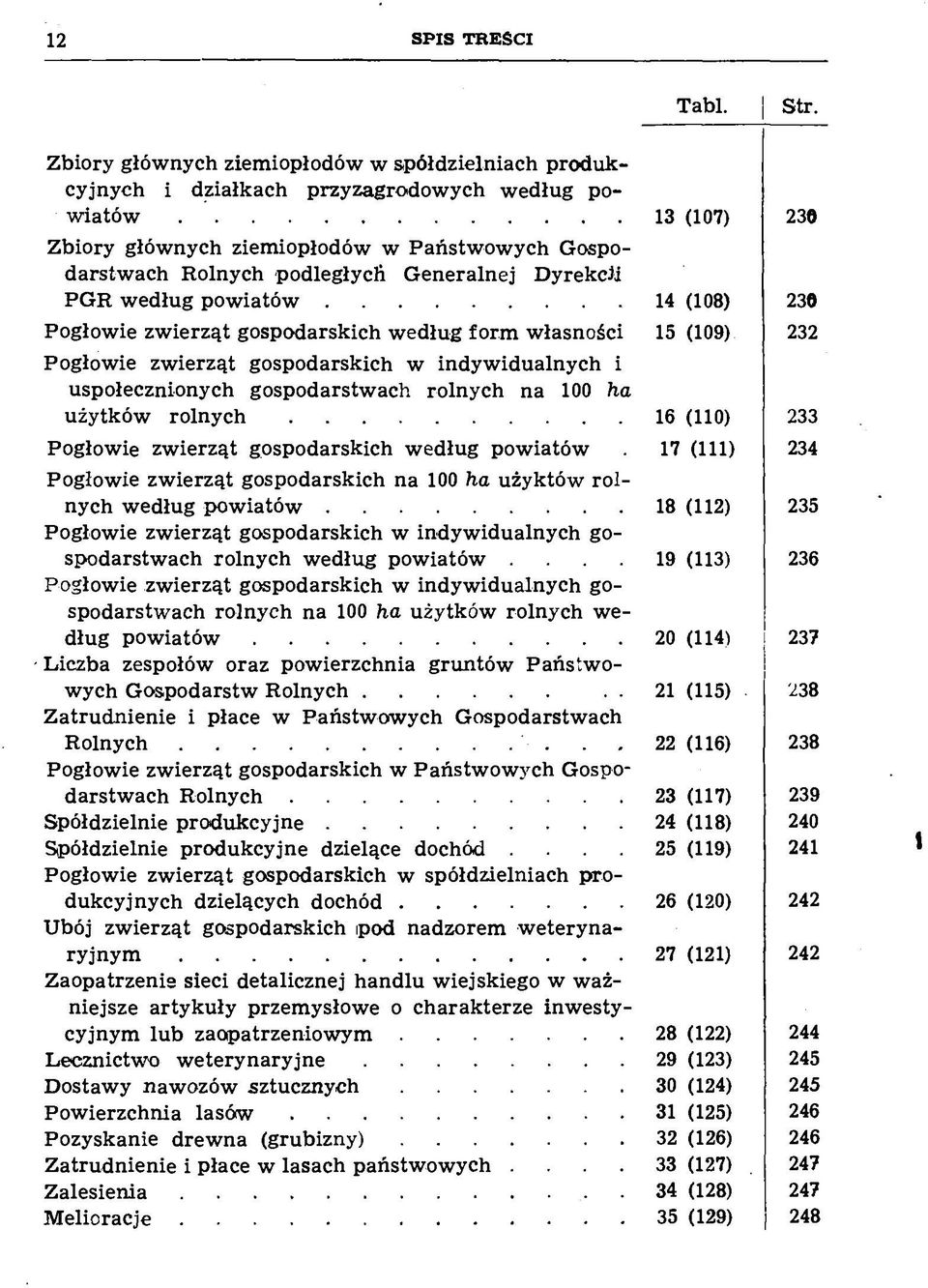 .. 14 (108) 230 Pogłow ie zw ierząt gospodarskich w edług form w łasności 15 (109) 232 Pogłowie zw ierząt gospodarskich w indyw idualnych i uspołecznionych gospodarstw ach rolnych na 100 ha użytków r