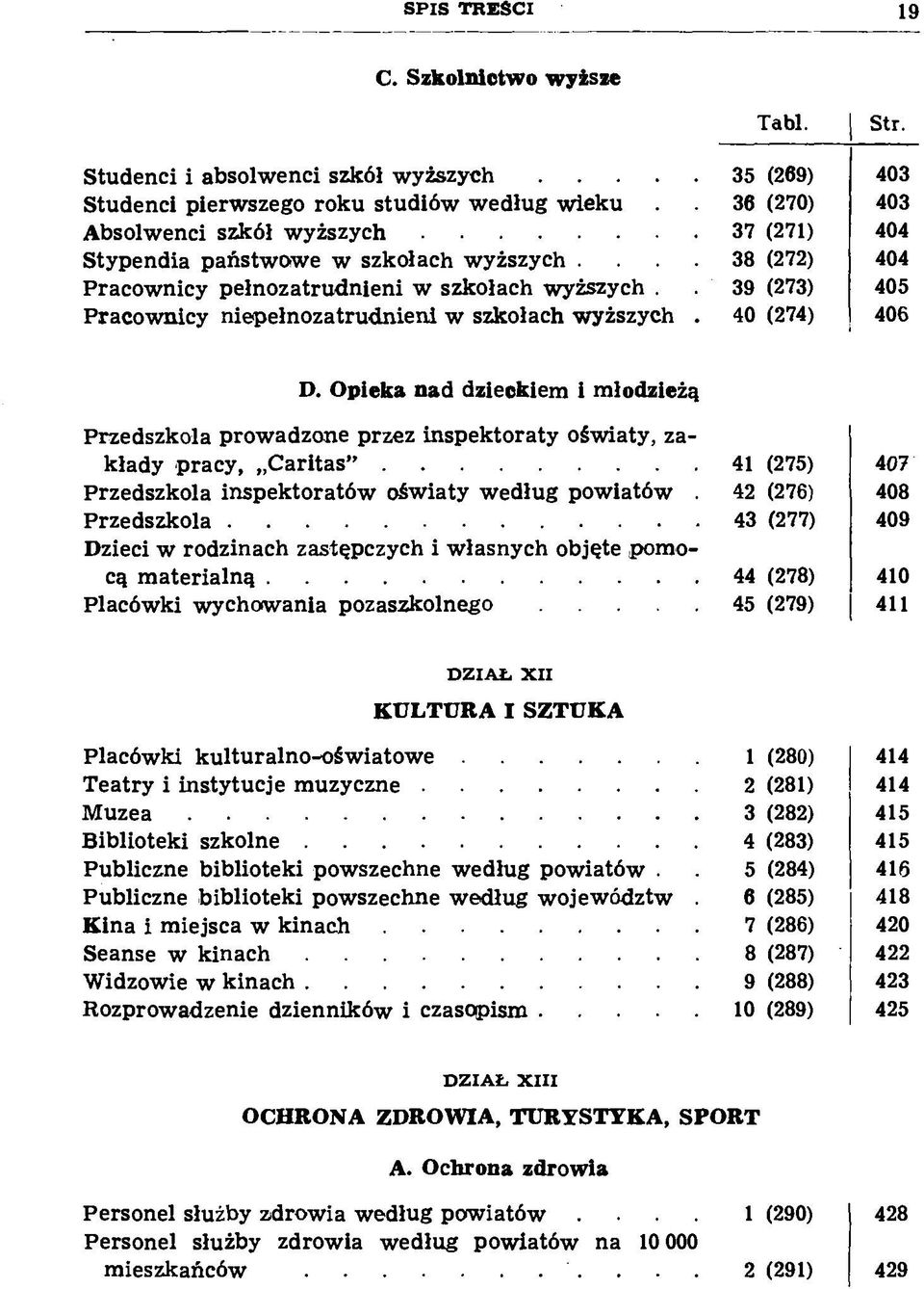 ... 38 (272) 404 Pracow nicy pełnozatrudnieni w szkołach wyższych. 39 (273) 405 Pracow nicy niepełnozatrudnieni w szkołach wyższych. 40 (274) 406 D.