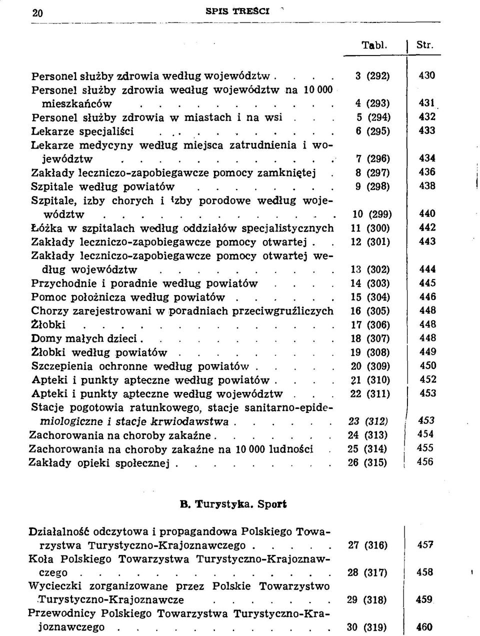 .. 7 (296) Z akłady leczniczo-zapobiegawcze pomocy zam kniętej 8 (297) Szpitale w edług p o w i a t ó w... 9 (298) Szpitale, izby chorych i *zby porodow e w edług w ojew ództw.