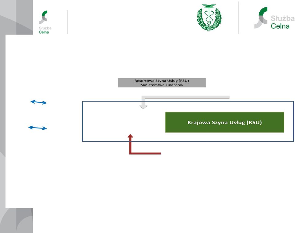 pozwolenie Resortowa Szyna Usług (RSU) Ministerstwa Finansów Resortowa Szyna Usług (RSU).