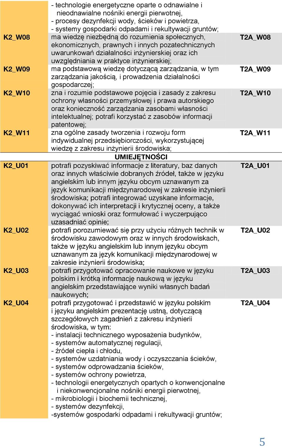 wiedzę dotyczącą zarządzania, w tym zarządzania jakością, i prowadzenia działalności gospodarczej; zna i rozumie podstawowe pojęcia i zasady z zakresu ochrony własności przemysłowej i prawa