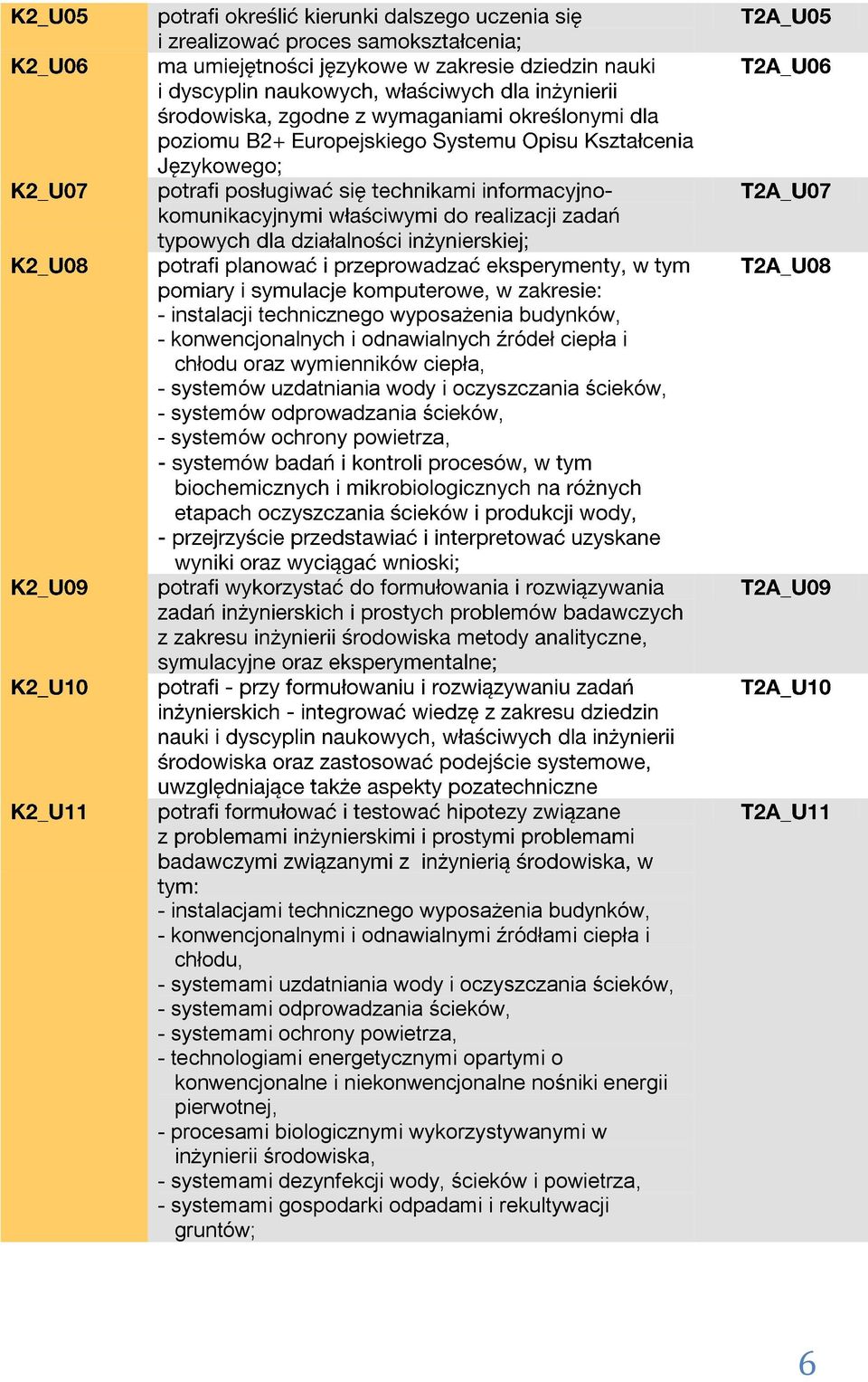 uzdatniania wody i oczyszczania ścieków, - systemami odprowadzania ścieków, - systemami ochrony powietrza, - technologiami energetycznymi opartymi o konwencjonalne i niekonwencjonalne