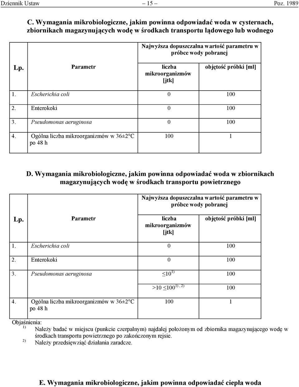 wody pobranej Lp. Parametr liczba mikroorganizmów [jtk] objętość próbki [ml] 1. Escherichia coli 0 100 2. Enterokoki 0 100 3. Pseudomonas aeruginosa 0 100 4.