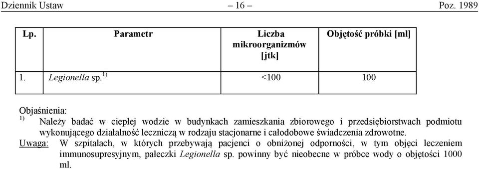 wykonującego działalność leczniczą w rodzaju stacjonarne i całodobowe świadczenia zdrowotne.