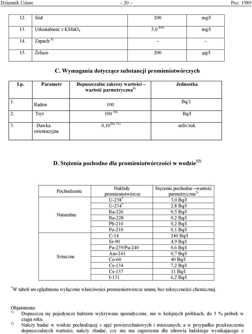 Stężenia pochodne dla promieniotwórczości w wodzie 12) Pochodzenie Naturalne Sztuczne Nuklidy promieniotwórcze Stężenie pochodne wartość parmetryczna 3) U-238 * 3,0 Bq/l U-234 * 2,8 Bq/l Ra-226 0,5