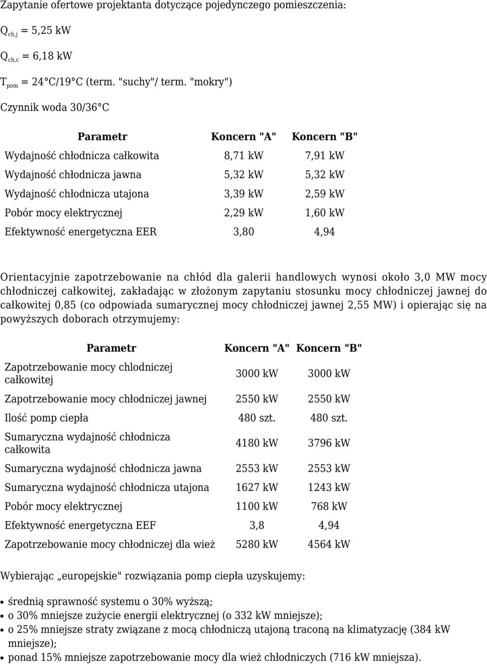 Pobór mocy elektrycznej 2,29 kw 1,60 kw Efektywność energetyczna EER 3,80 4,94 Orientacyjnie zapotrzebowanie na chłód dla galerii handlowych wynosi około 3,0 MW mocy chłodniczej całkowitej,