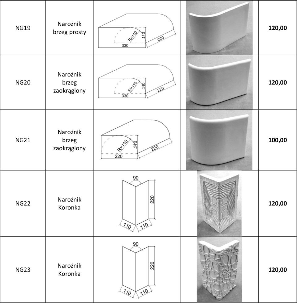 Narożnik brzeg zaokrąglony 100,00 NG22