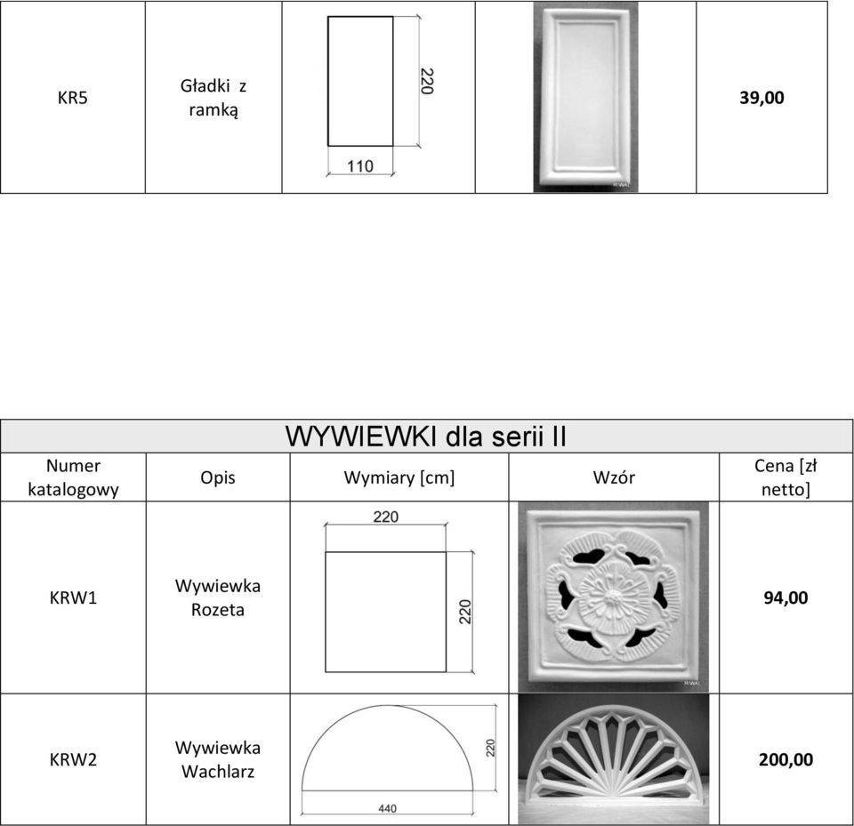 Wymiary [cm] Wzór Cena [zł netto] KRW1