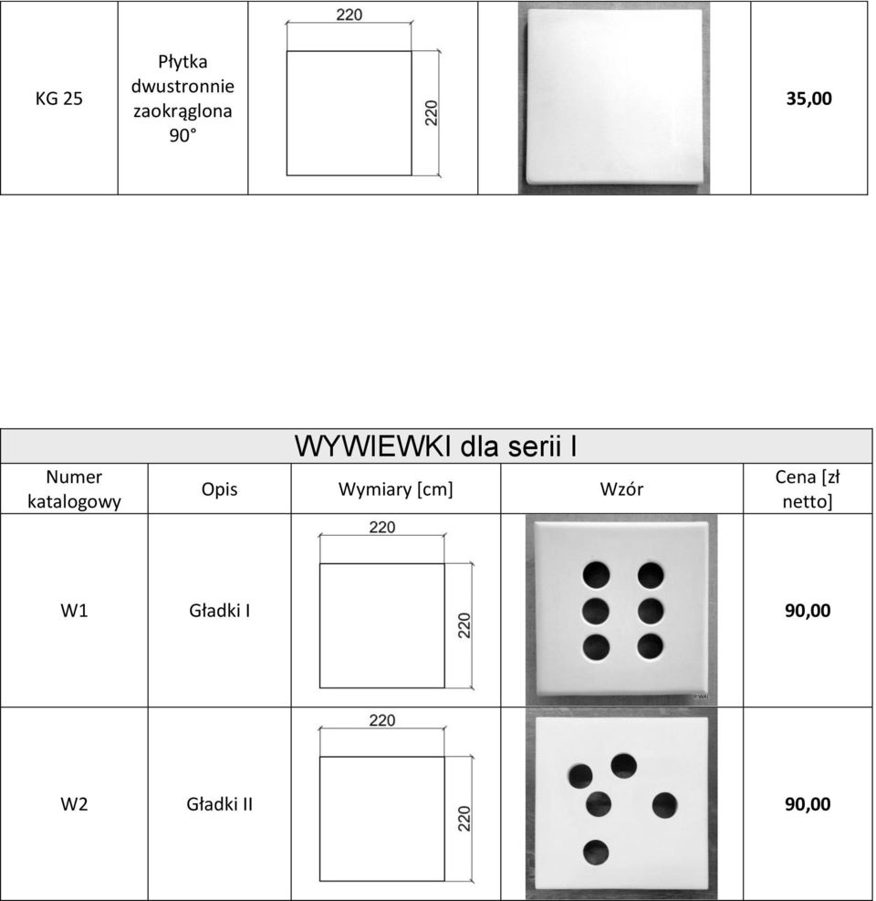 serii I Opis Wymiary [cm] Wzór Cena [zł