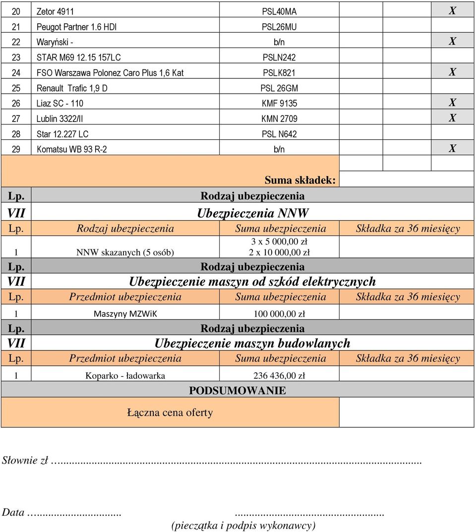 227 LC PSL N642 29 Komatsu WB 93 R-2 b/n X Ubezpieczenia NNW Suma ubezpieczenia 1 NNW skazanych (5 osób) 3 x 5 000,00 zł 2 x 10 000,00 zł Ubezpieczenie maszyn od szkód