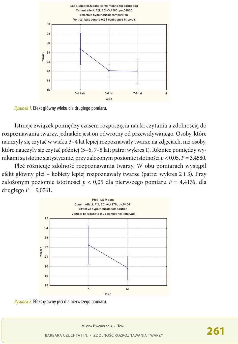 Istnieje związek pomiędzy czasem rozpoczęcia nauki czytania a zdolnością do rozpoznawania twarzy, jednakże jest on odwrotny od przewidywanego.